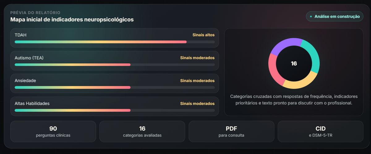 RastreioNeuro: entenda sua mente, organize seus sinais e treine seu cérebro