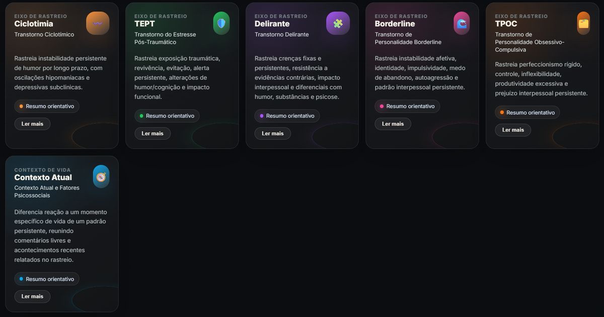 Parte dos 16 eixos investigados em conjunto pelo RastreioNeuro Completo.